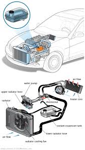 See P281B repair manual